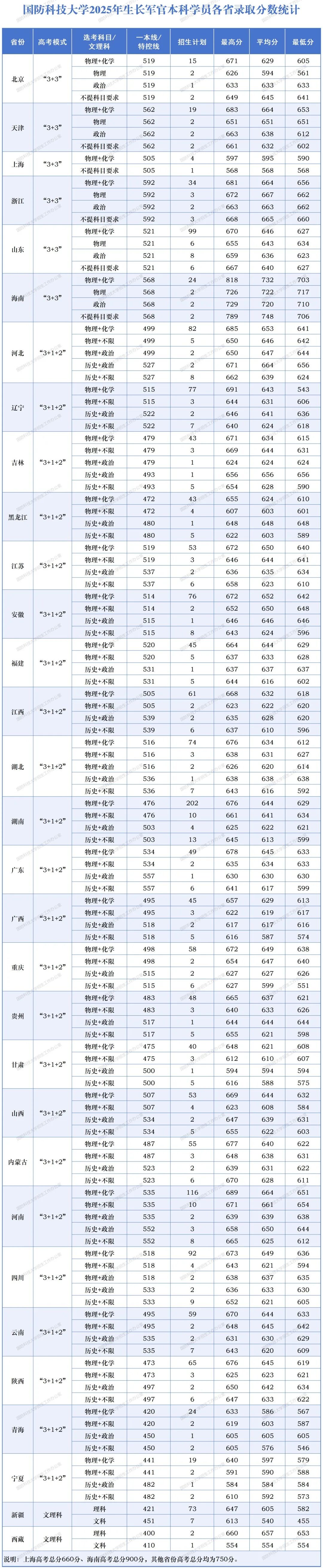 2026报考国防科技大学生长军官本科学员高频问题解答