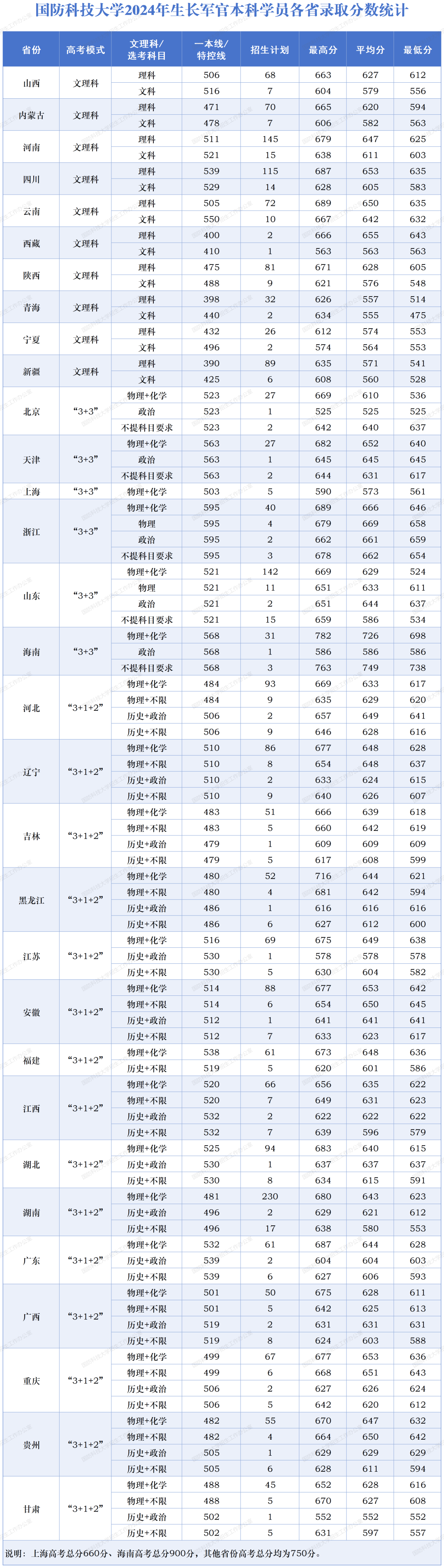 2026报考国防科技大学生长军官本科学员高频问题解答