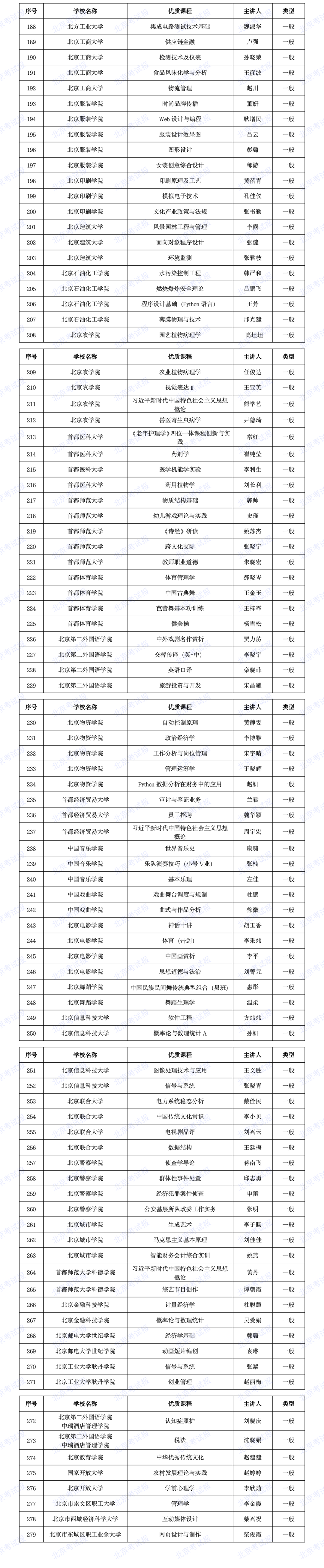 2025年北京高校&ldquo;优质本科课程&rdquo;名单