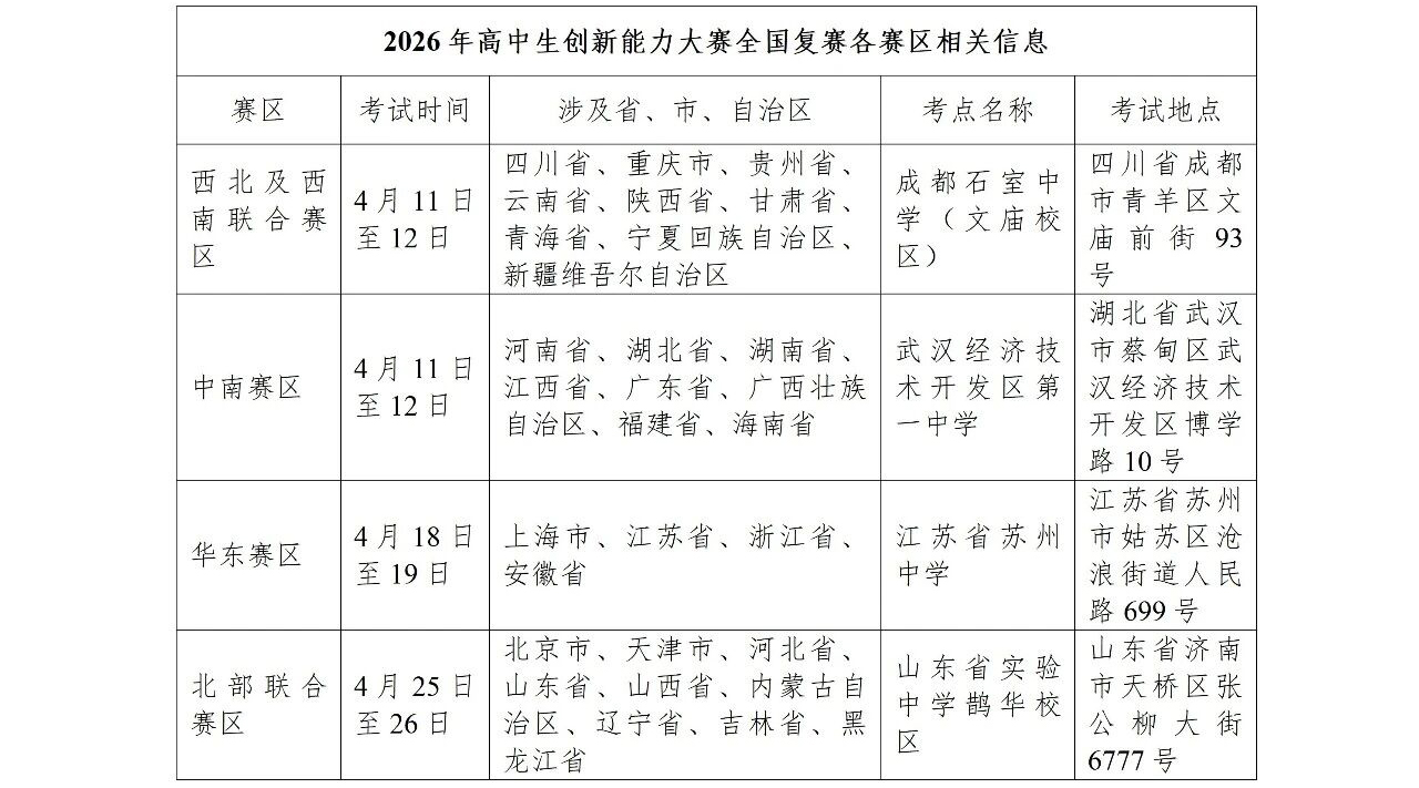 2026年高中生创新能力大赛全国复赛参赛通知