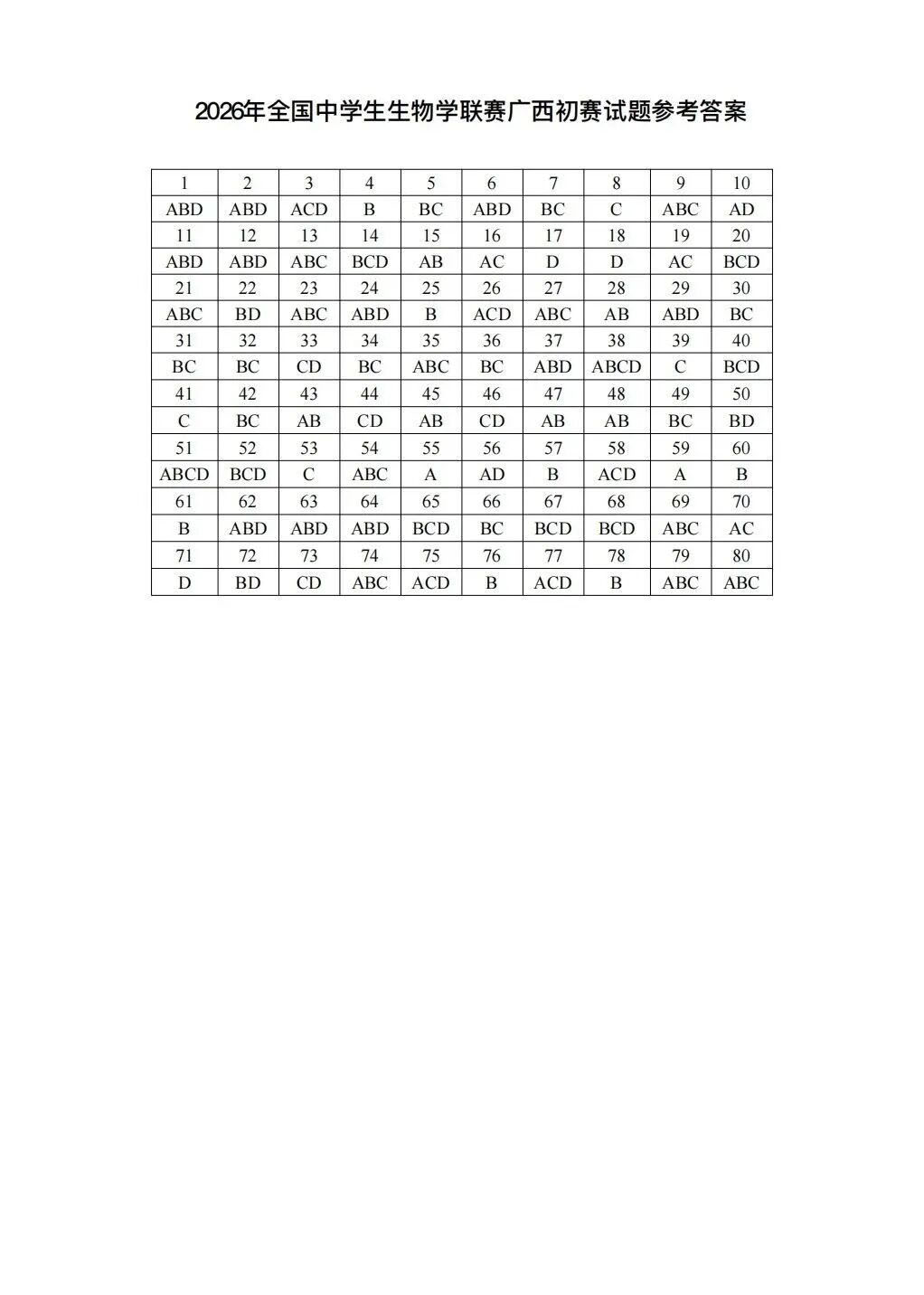 2026年中学生生物学联赛广西赛区初赛试题及答案