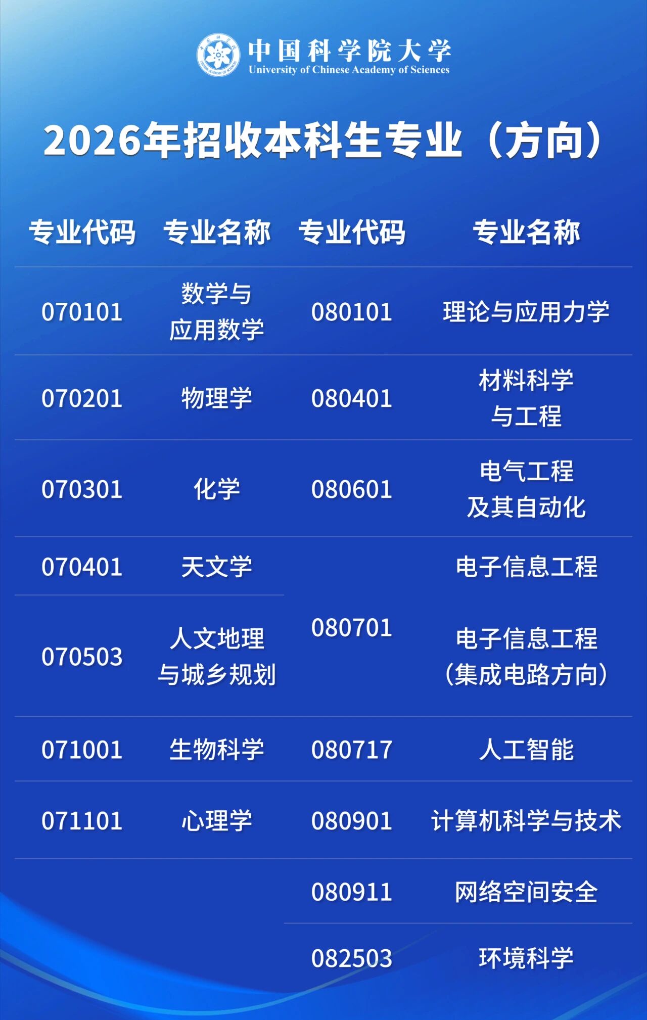 中国科学院大学2026年本科综合评价招生简章