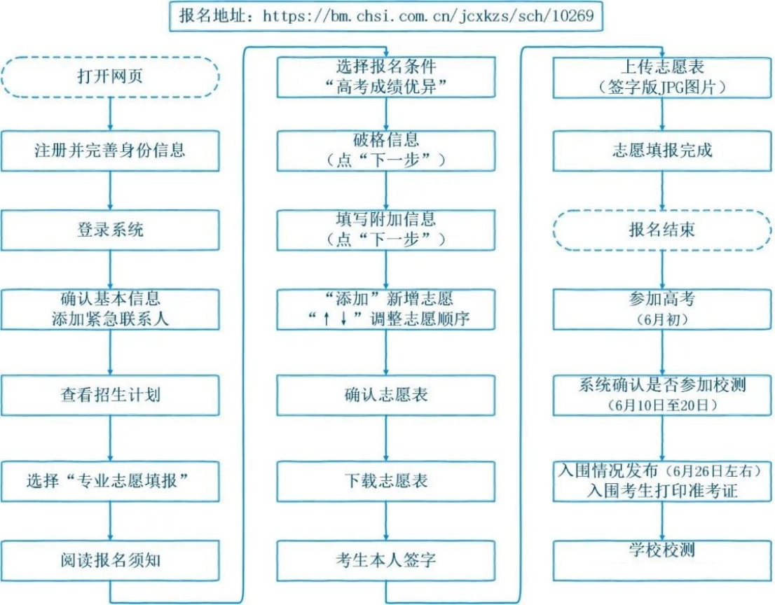华东师范大学2026强基计划报名流程