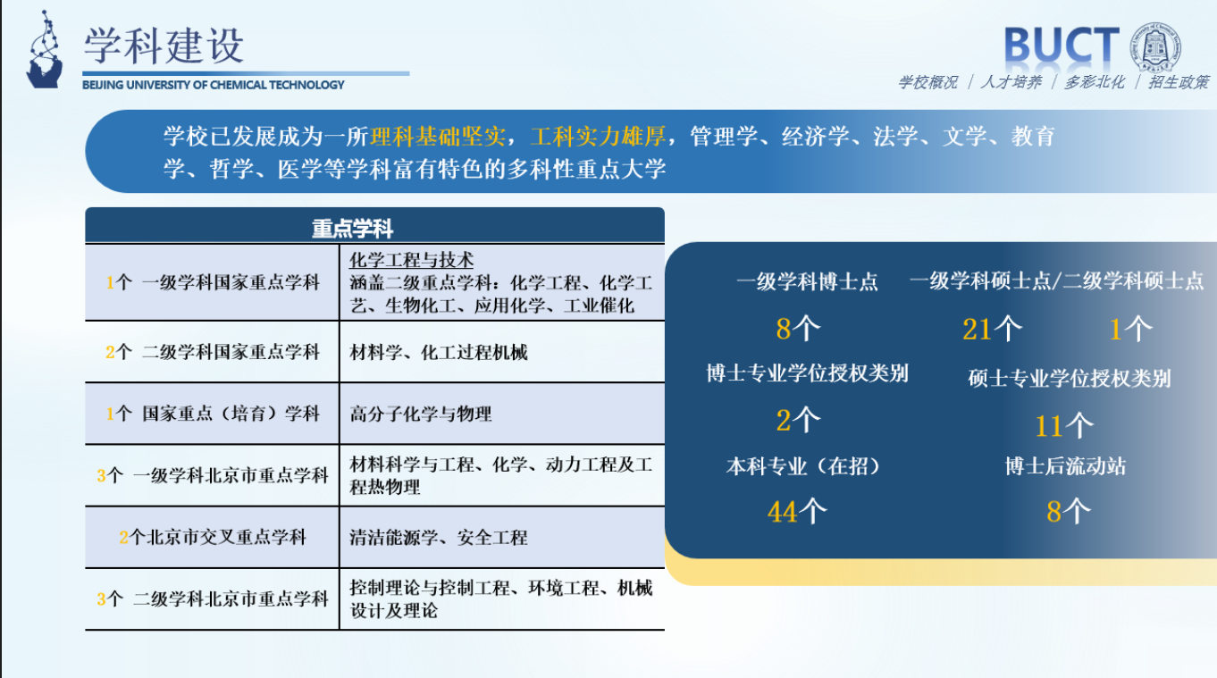 北京化工大学2026年本科招生亮点：新增三个新工科专业 