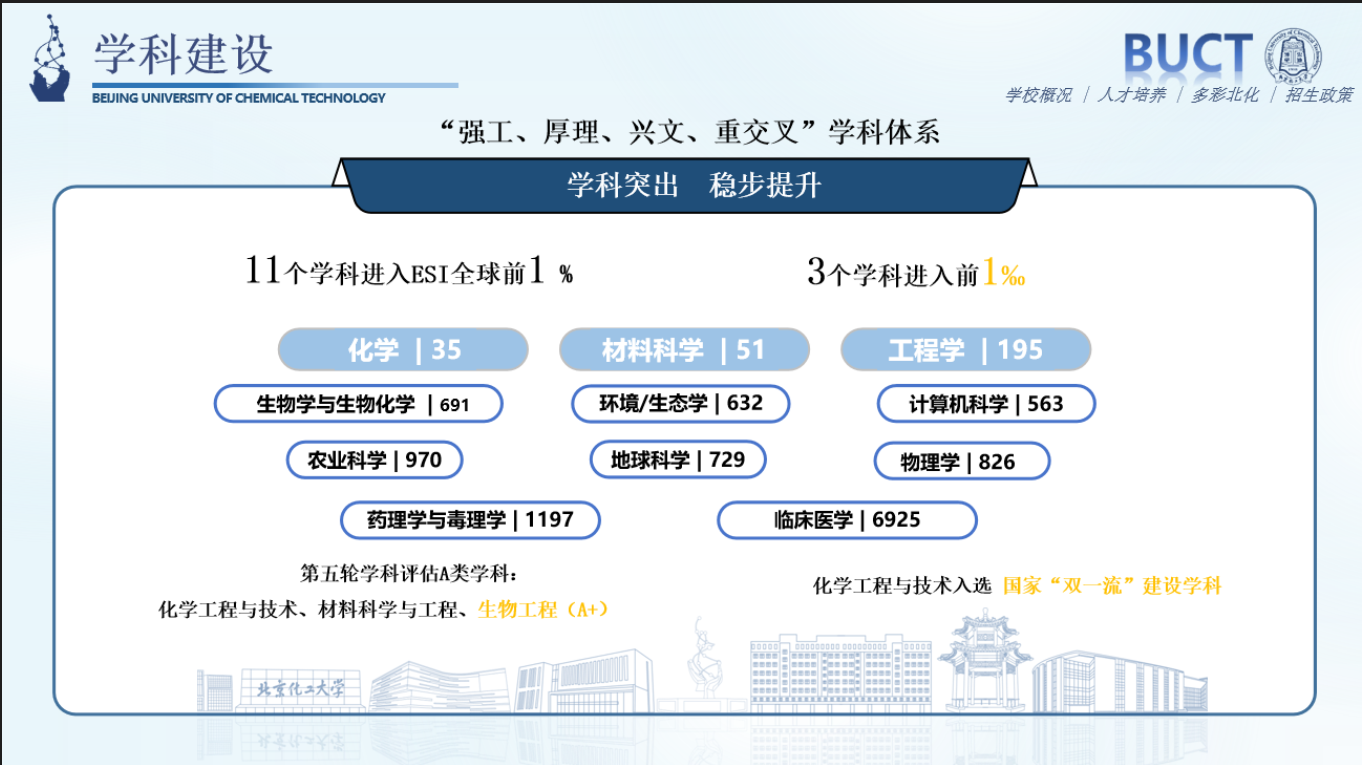 北京化工大学2026年本科招生亮点：新增三个新工科专业 