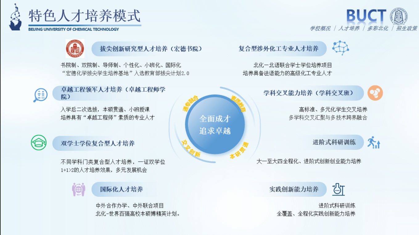 北京化工大学2026年本科招生亮点：新增三个新工科专业 