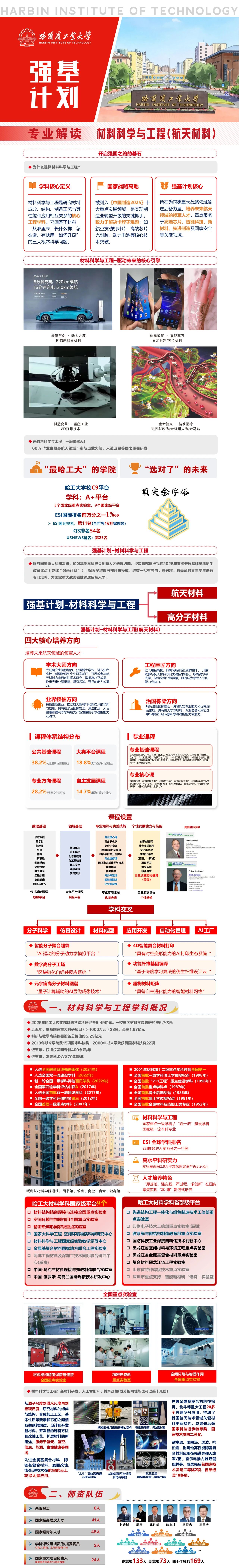 哈尔滨工业大学2026年强基计划专业解读：材料科学与工程（航天材料）