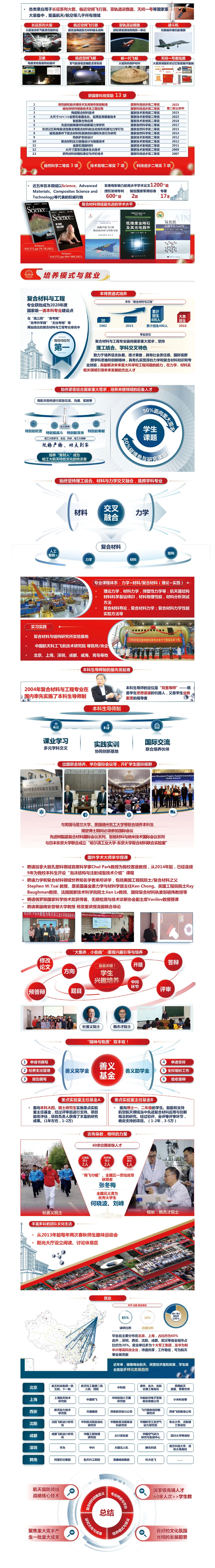 哈尔滨工业大学2026年强基计划专业解读：复合材料与工程（航天材料）