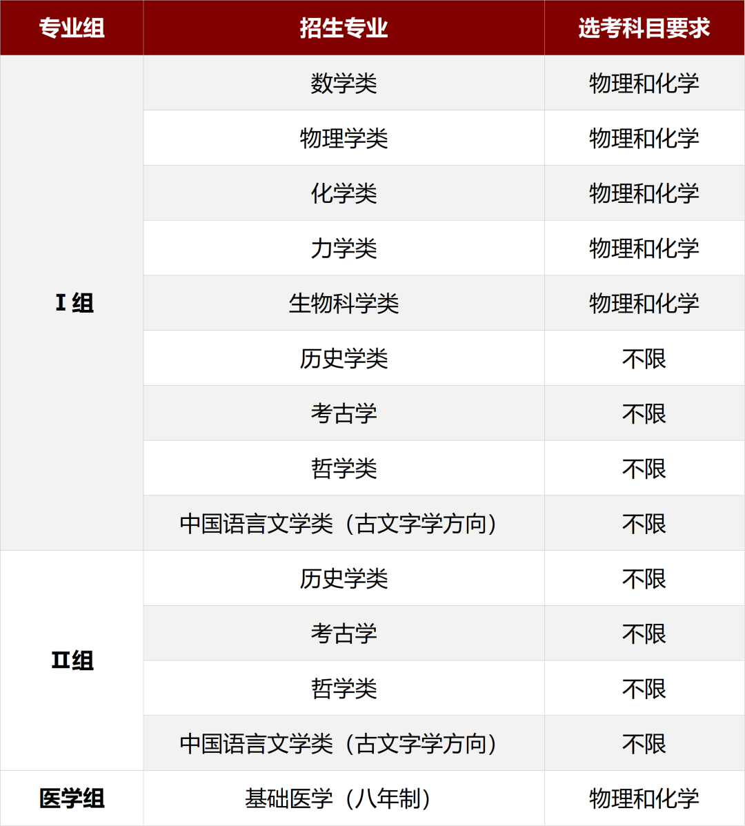 北京大学2026&ldquo;强基计划&rdquo;招生问答