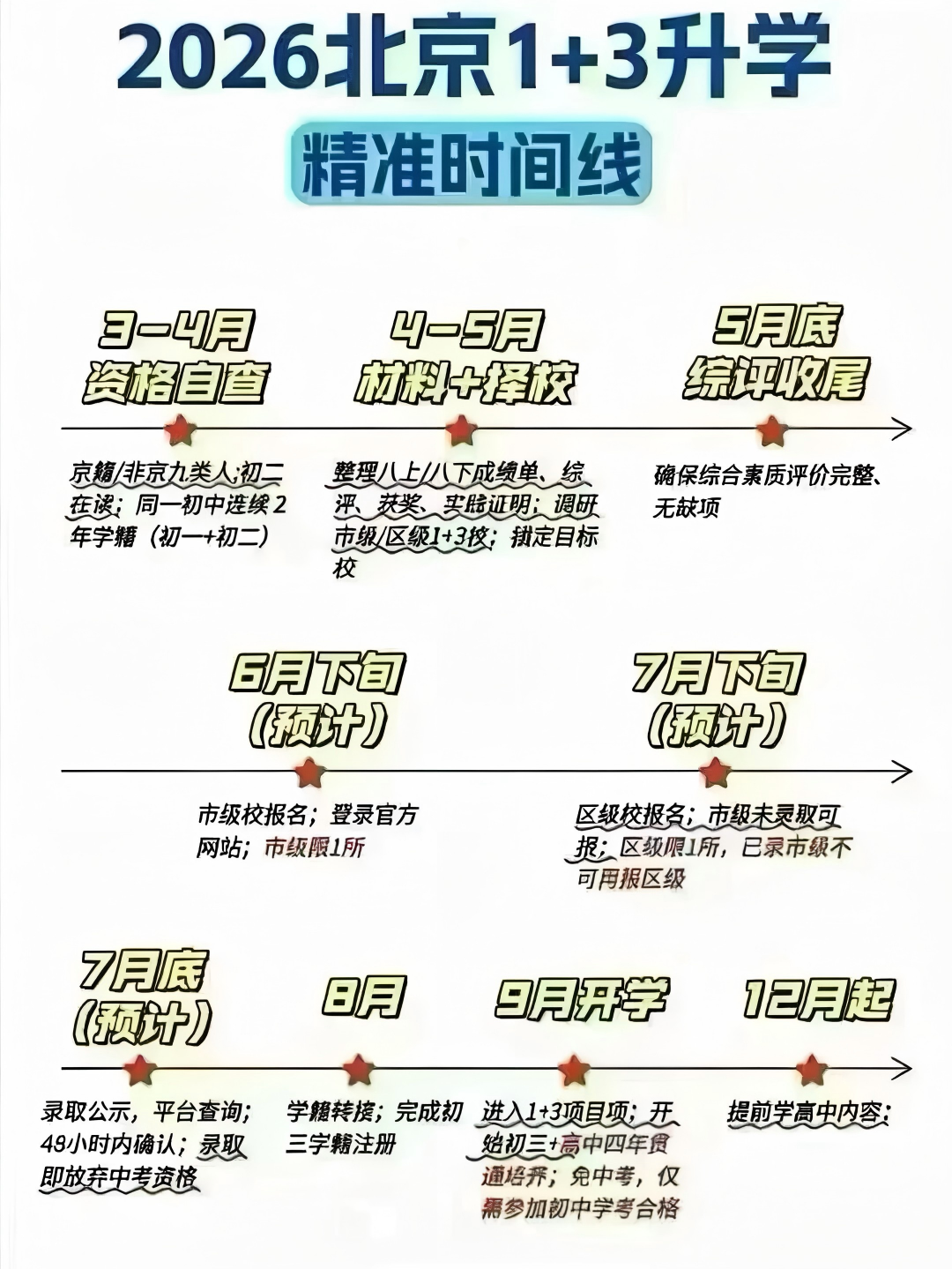 2026北京1+3项目升学时间线