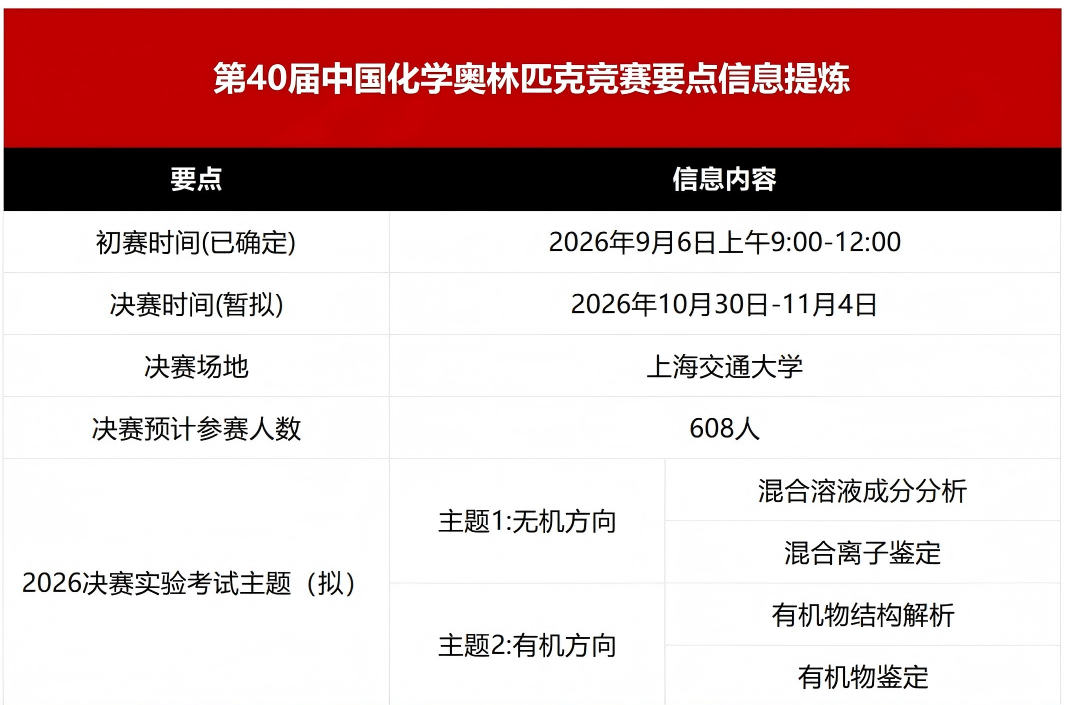 中国化学会2026年化学竞赛工作会议在厦门大学召开