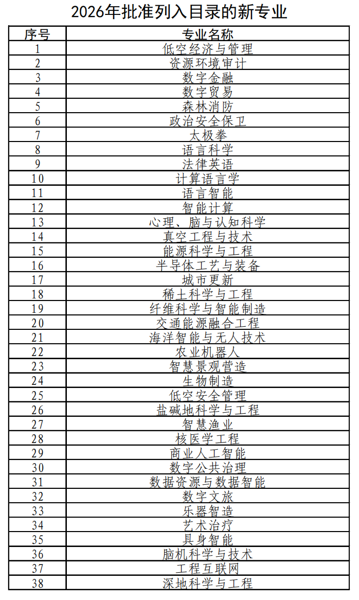 2026普通高等学校本科专业目录发布，解码本科专业结构调整优化