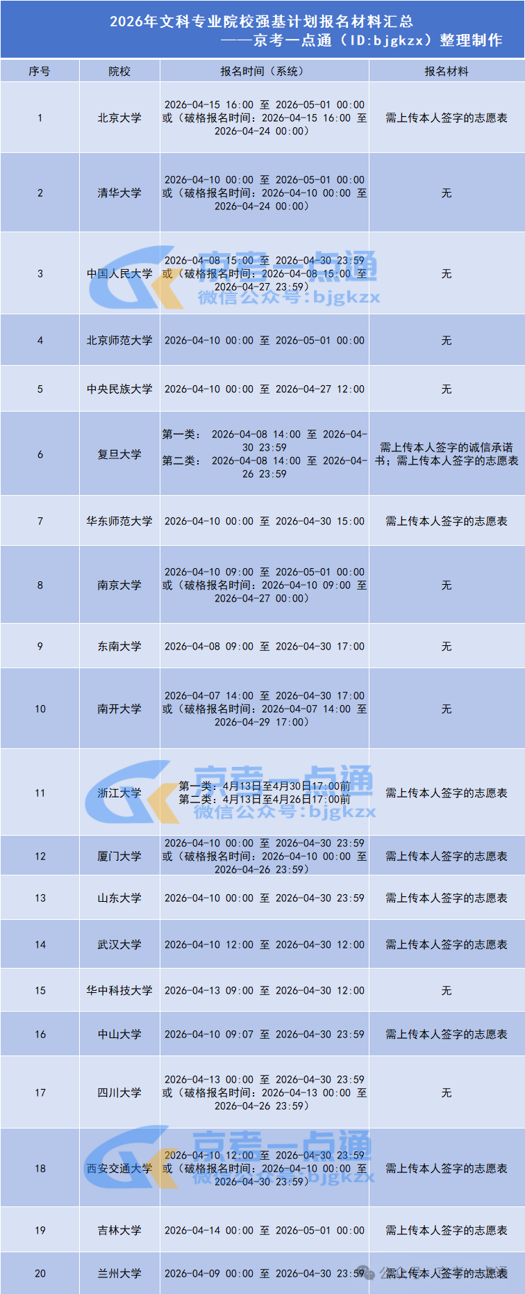 2026文科生能报哪些强基计划院校专业？不同分数段如何择校？