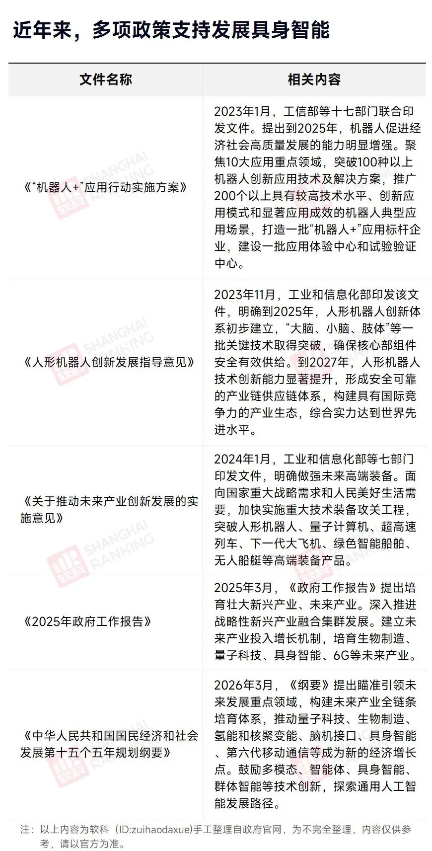 2026年9所高校增设具身智能新专业