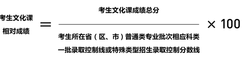 中央民族大学2026年艺术类本科招生简章