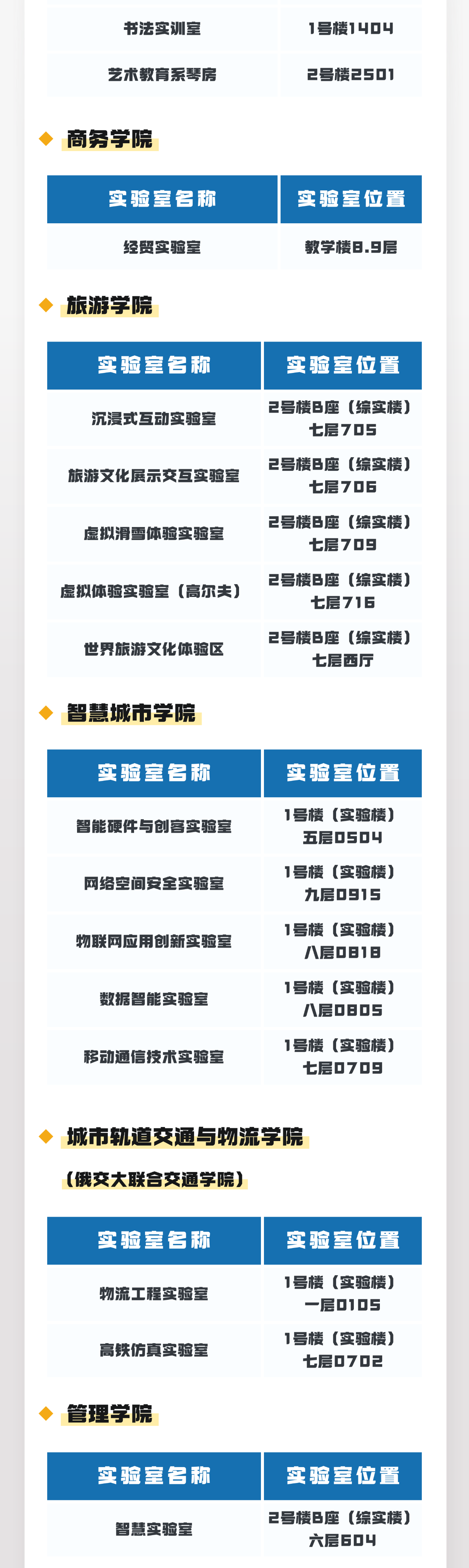 2026北京联合大学校园开放日通知