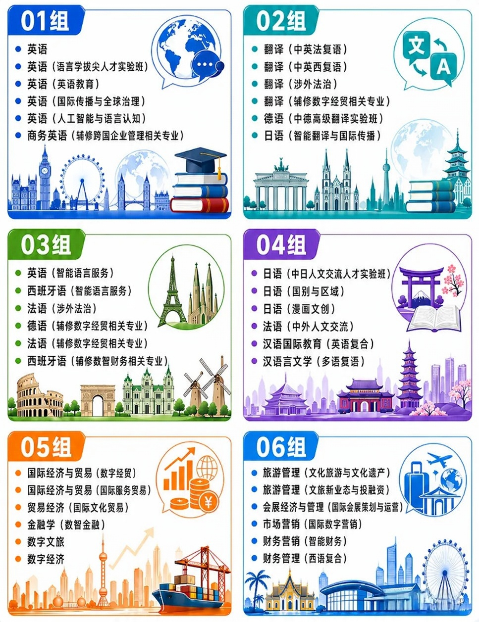 北京第二外国语学院2026年在京普通批专业组方案