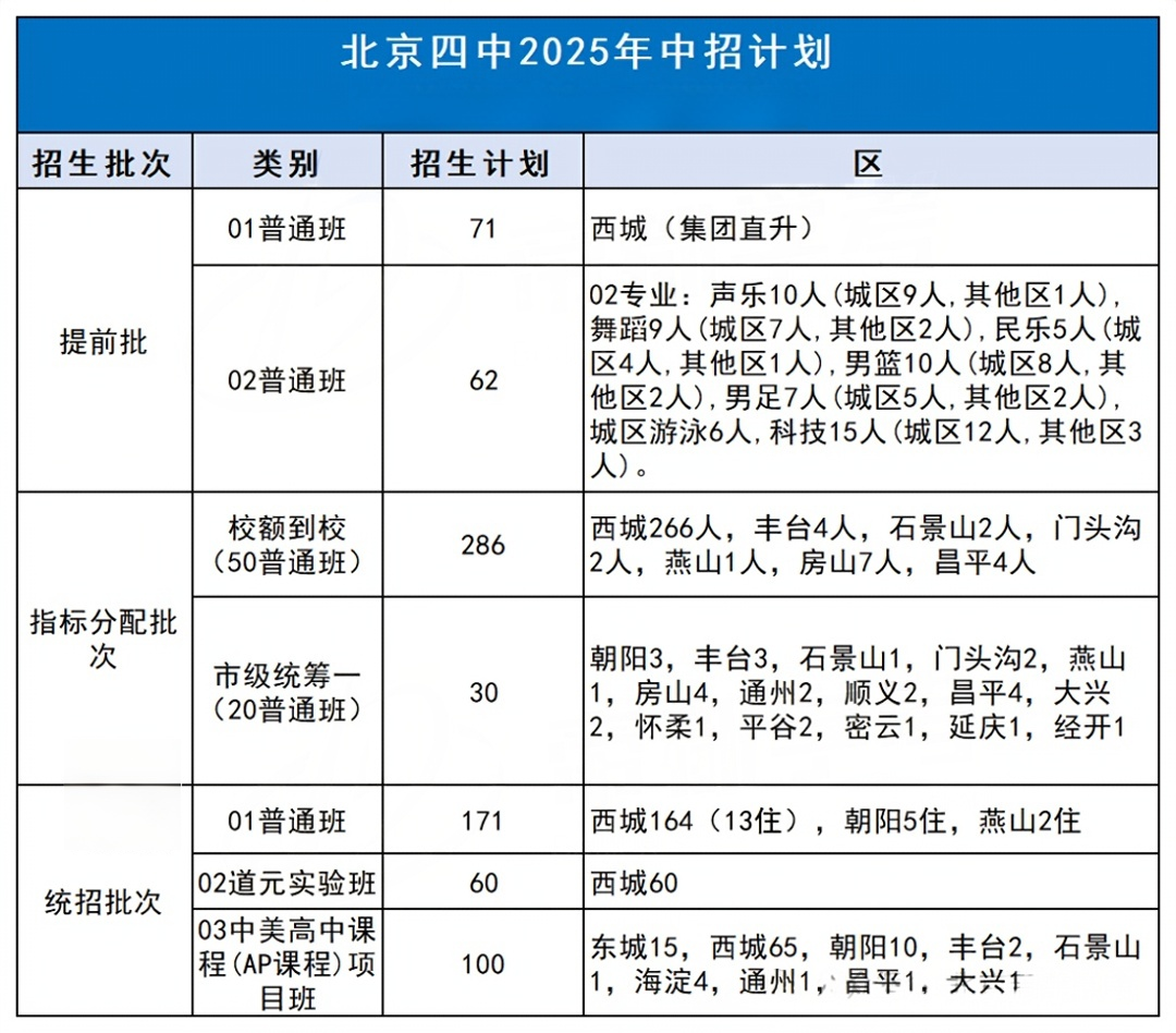 北京四中2026年中招计划