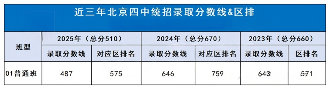 北京四中2026年中招计划