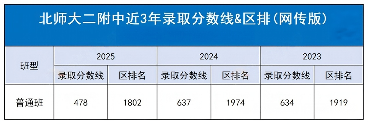 北师大二附中2026年中招计划