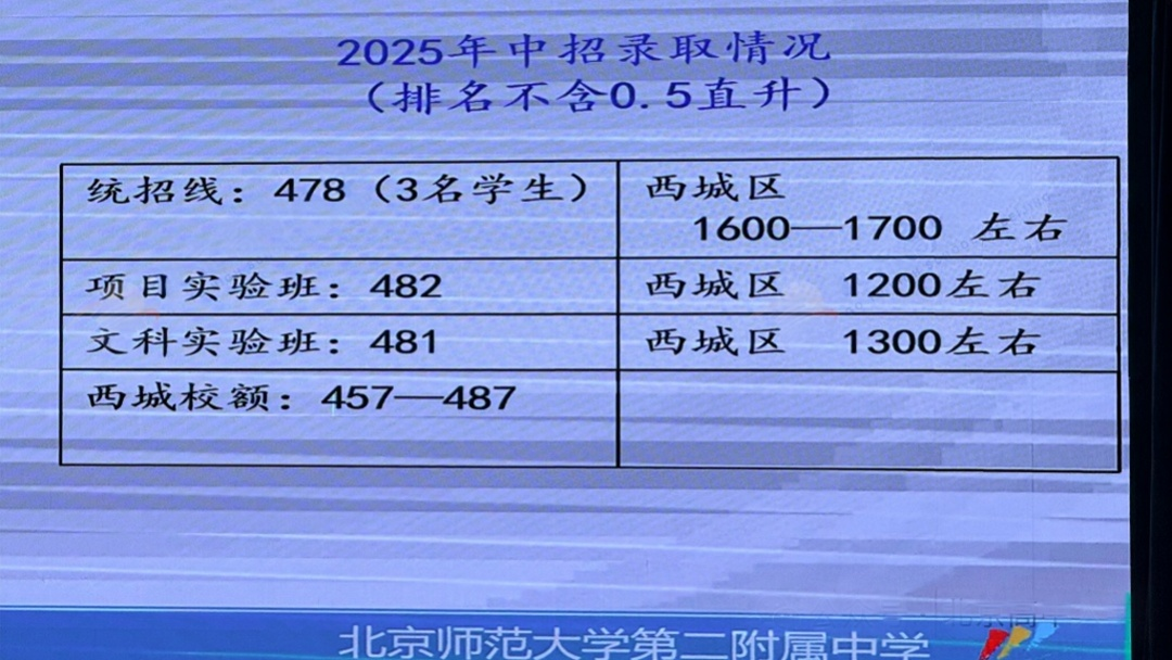 北师大二附中2026年中招计划