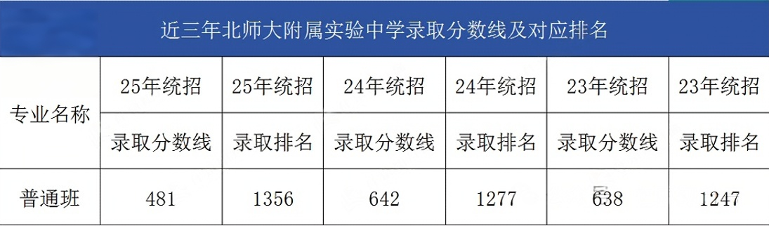 北师大实验中学2026年开放日回顾:招生计划、实验班、报考咨询等