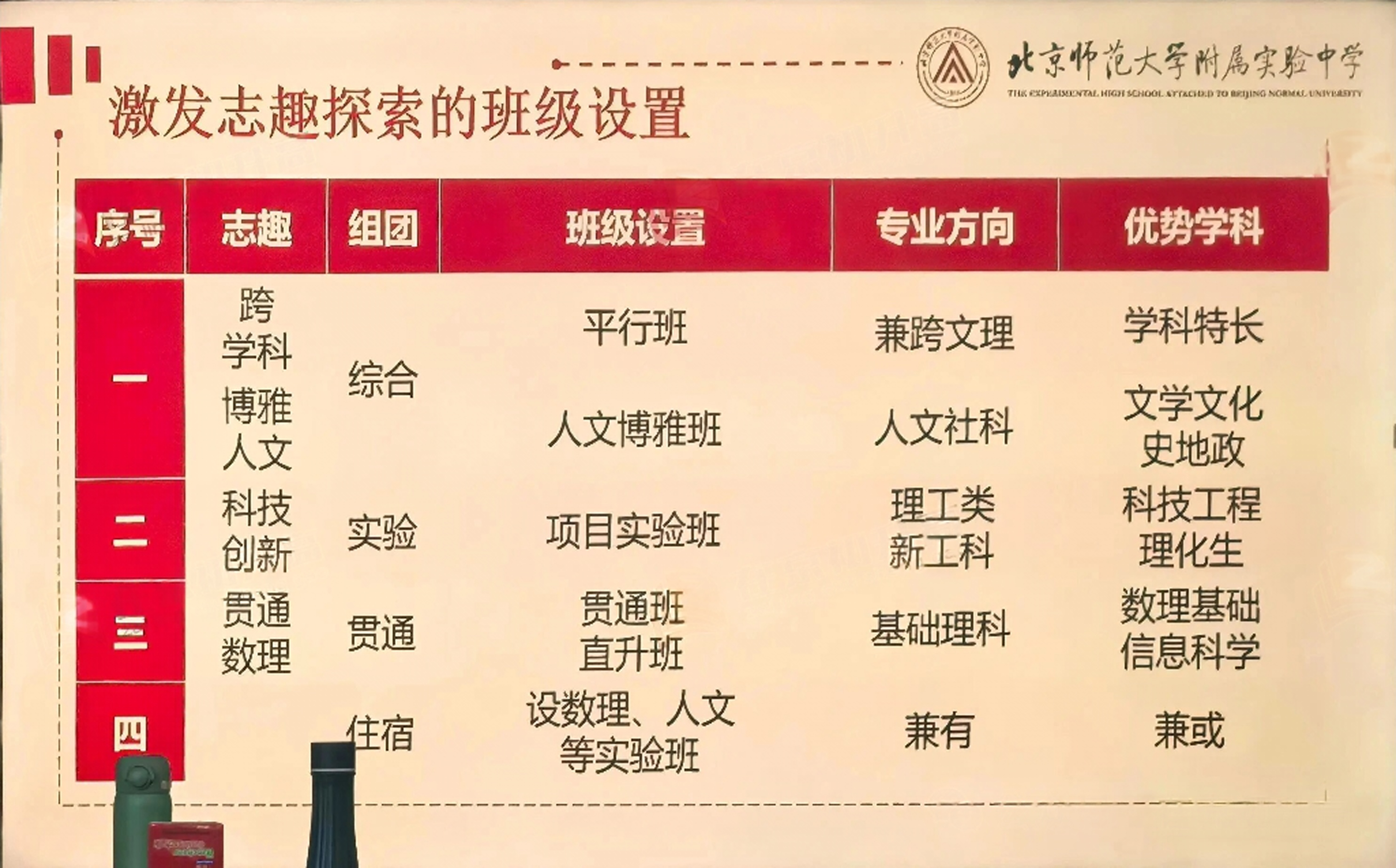 北师大实验中学2026年开放日回顾:招生计划、实验班、报考咨询等