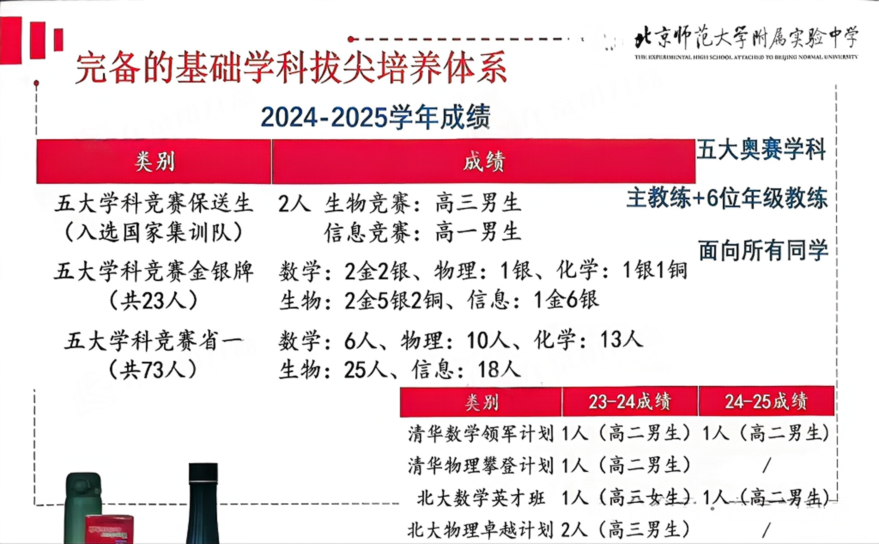 北师大实验中学2026年开放日回顾:招生计划、实验班、报考咨询等