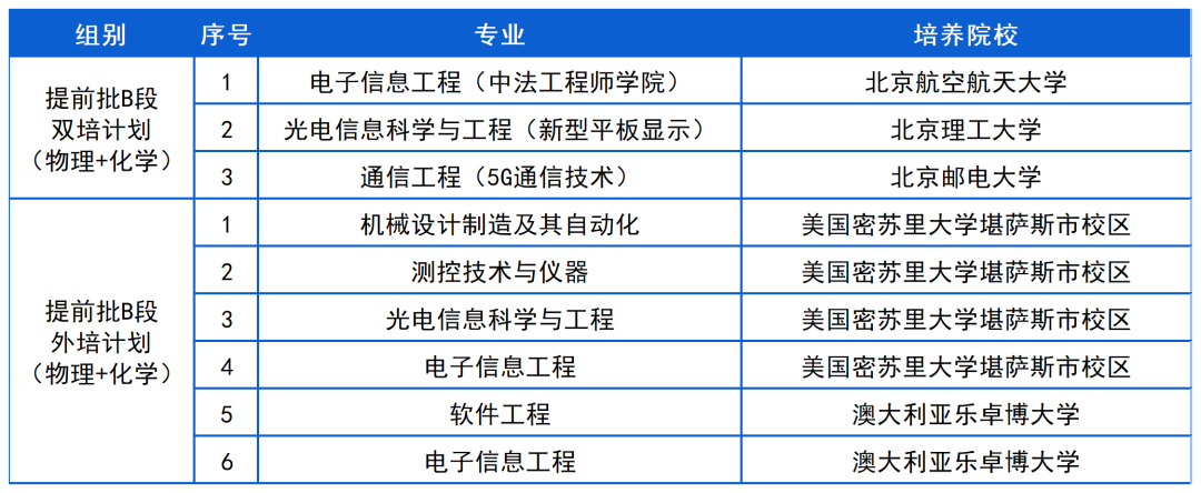 北京信息科技大学2026年在京招生选考专业组设置