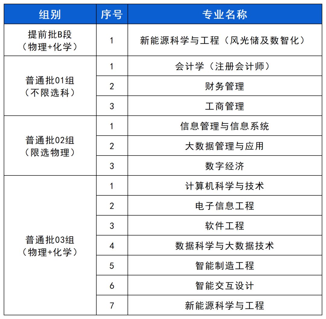 北京信息科技大学2026年在京招生选考专业组设置