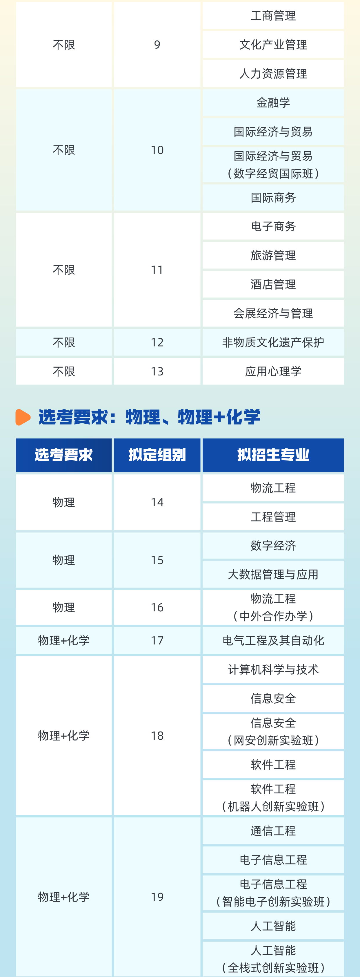北京联合大学2026年在京招生专业组设置