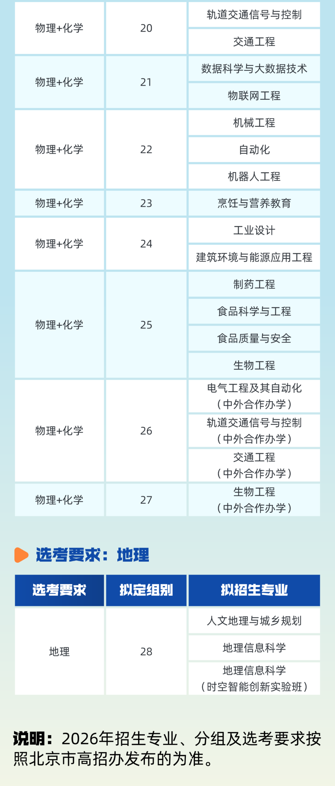 北京联合大学2026年在京招生专业组设置