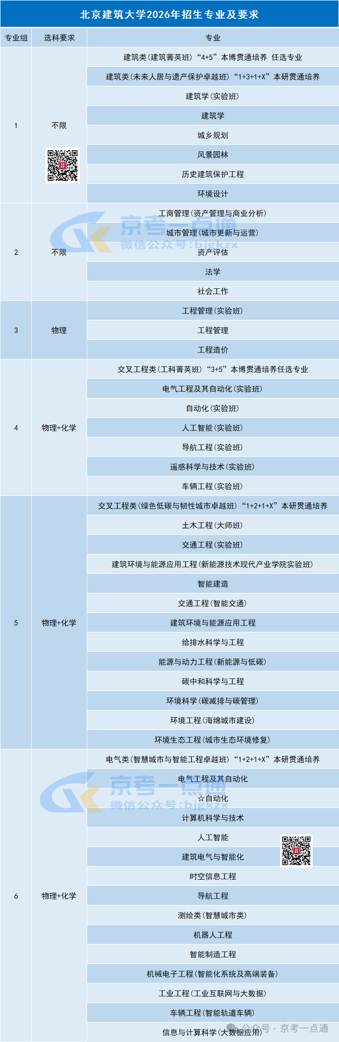 北京建筑大学2026年在京招生选考专业组设置