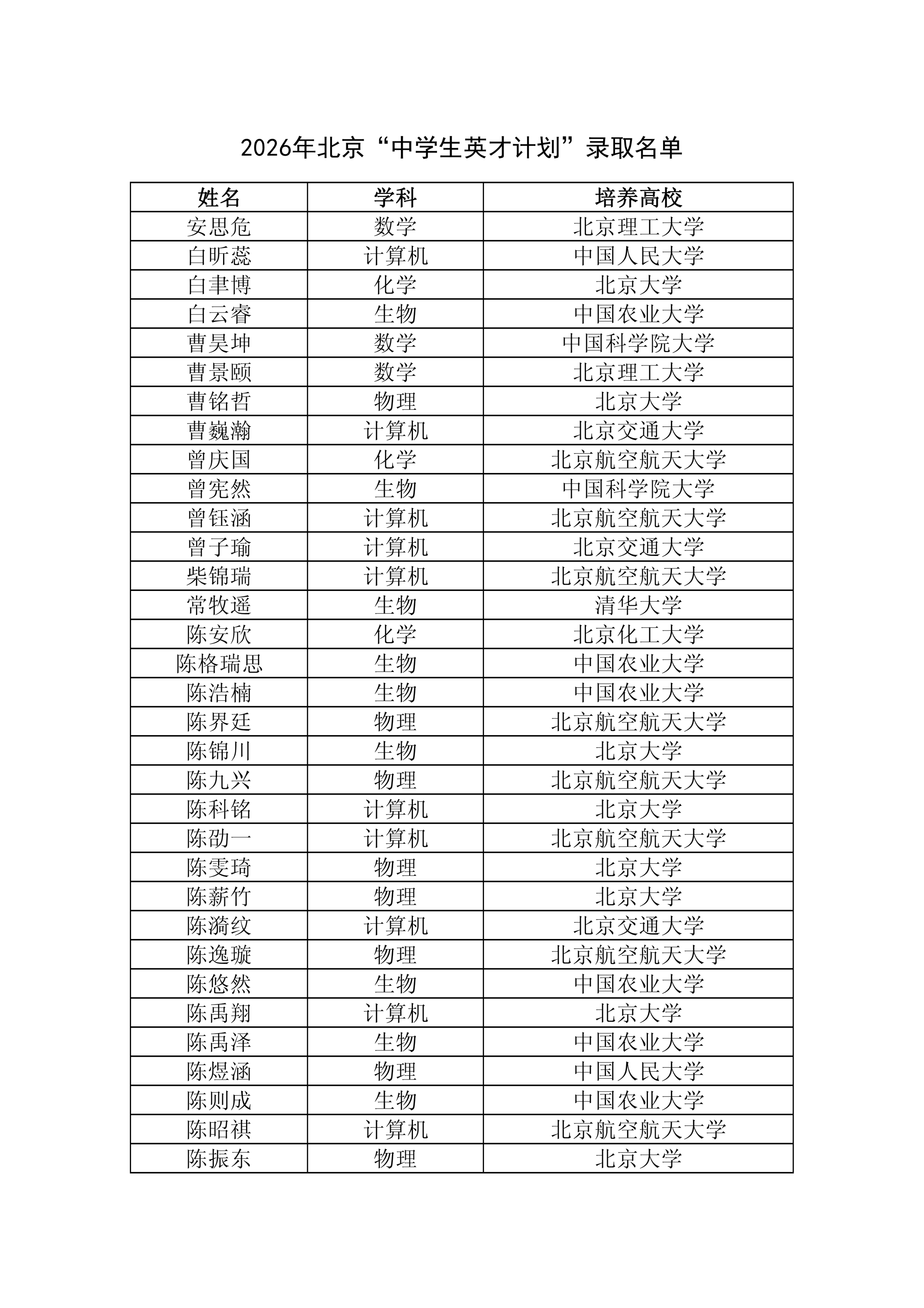 2026年北京&ldquo;中学生英才计划&rdquo;录取名单公示