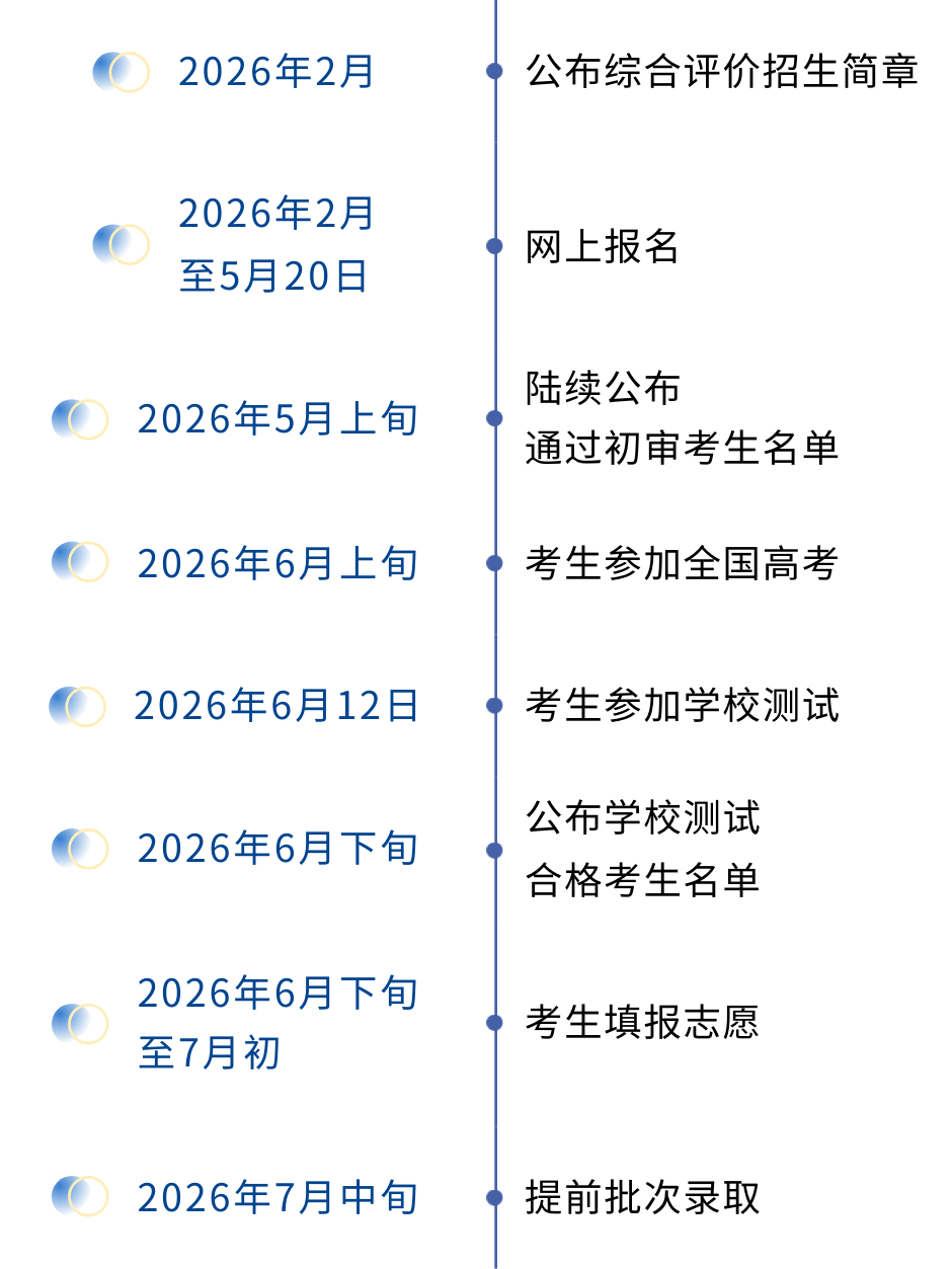 深圳北理莫斯科大学2026综合评价招生报名5月20日截止
