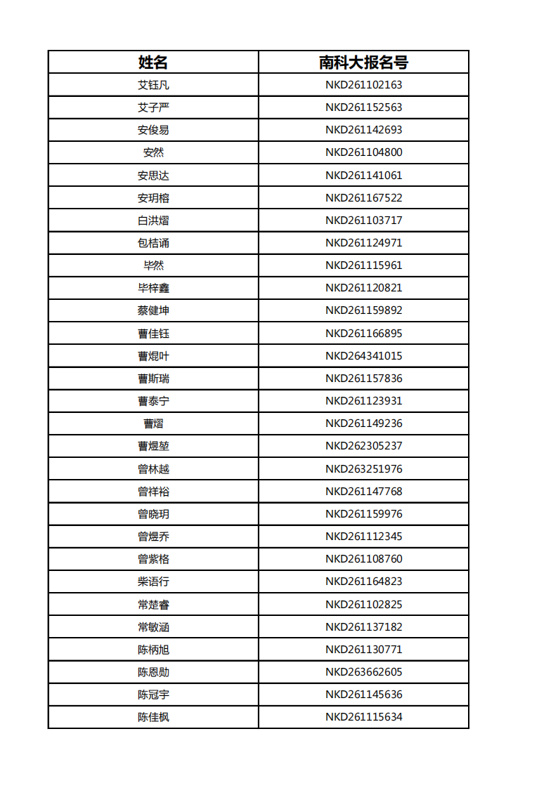北京市2026年南方科技大学综合评价初审名单