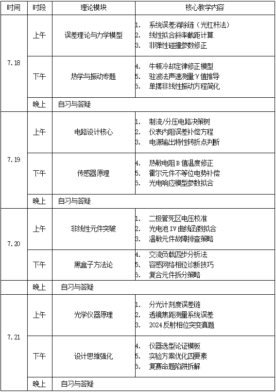 广东省物理学会2026物理夏令营的通知