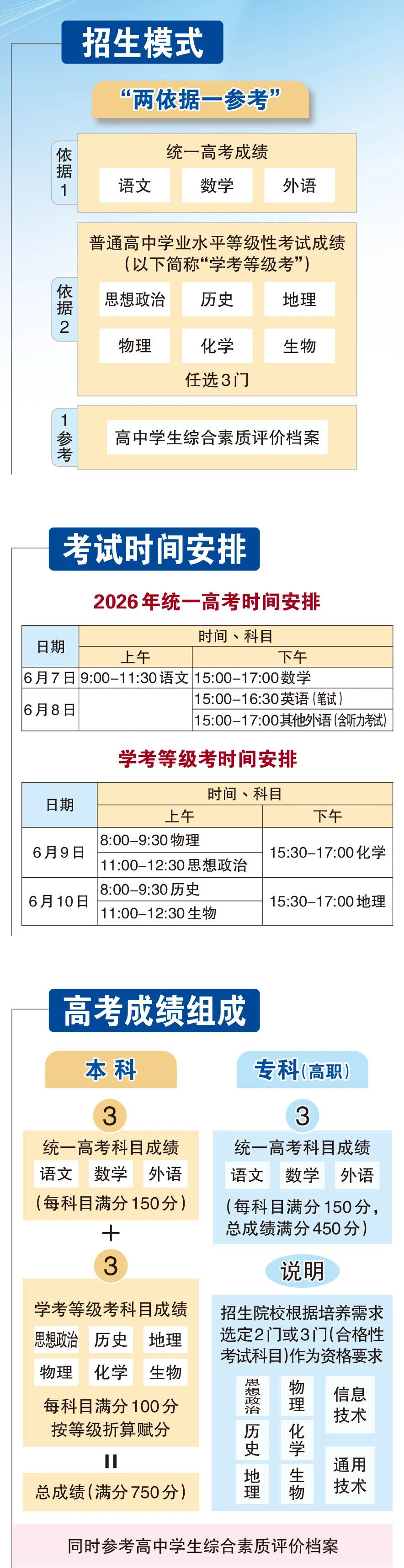 2026年北京高招政策全解读