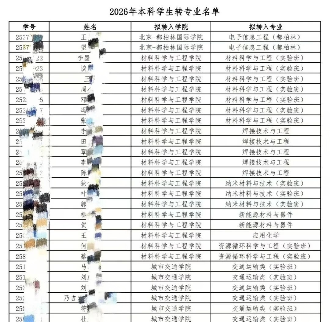 北京工业大学2026年本科学生转专业拟接收名单公示