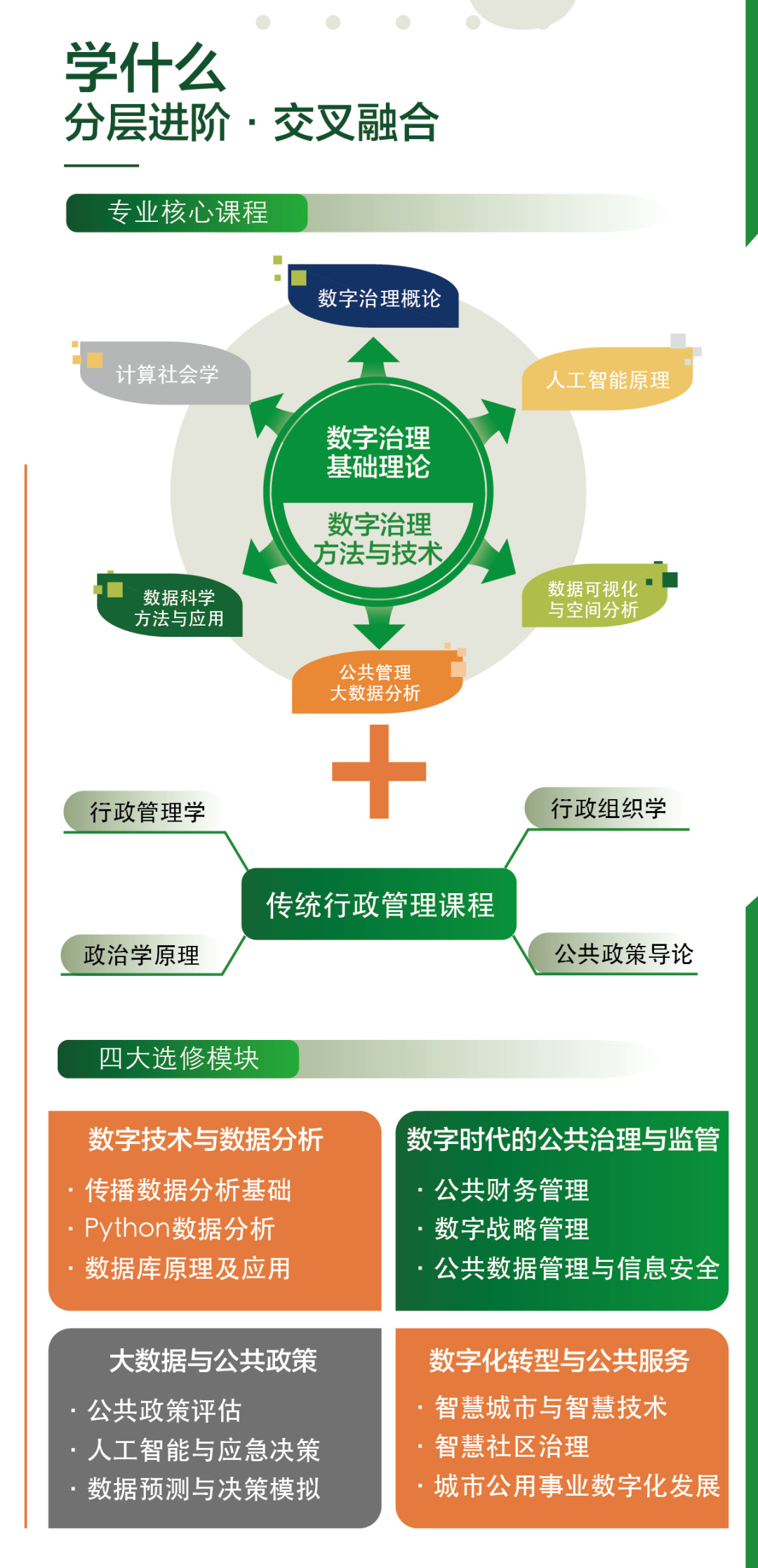 中山大学2026新增招生专业:数字公共治理