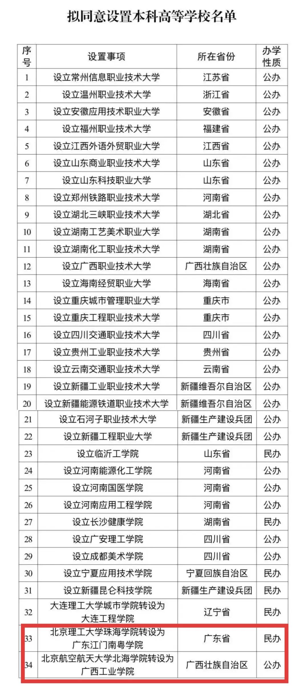2026年2所北京985高校独立学院将转设为本科高校