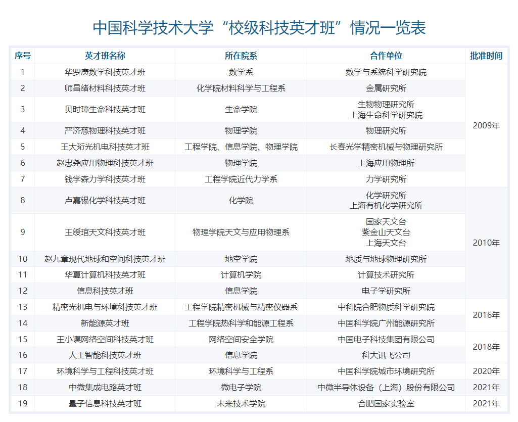 2026年清北、华五等39所985特殊班型汇总