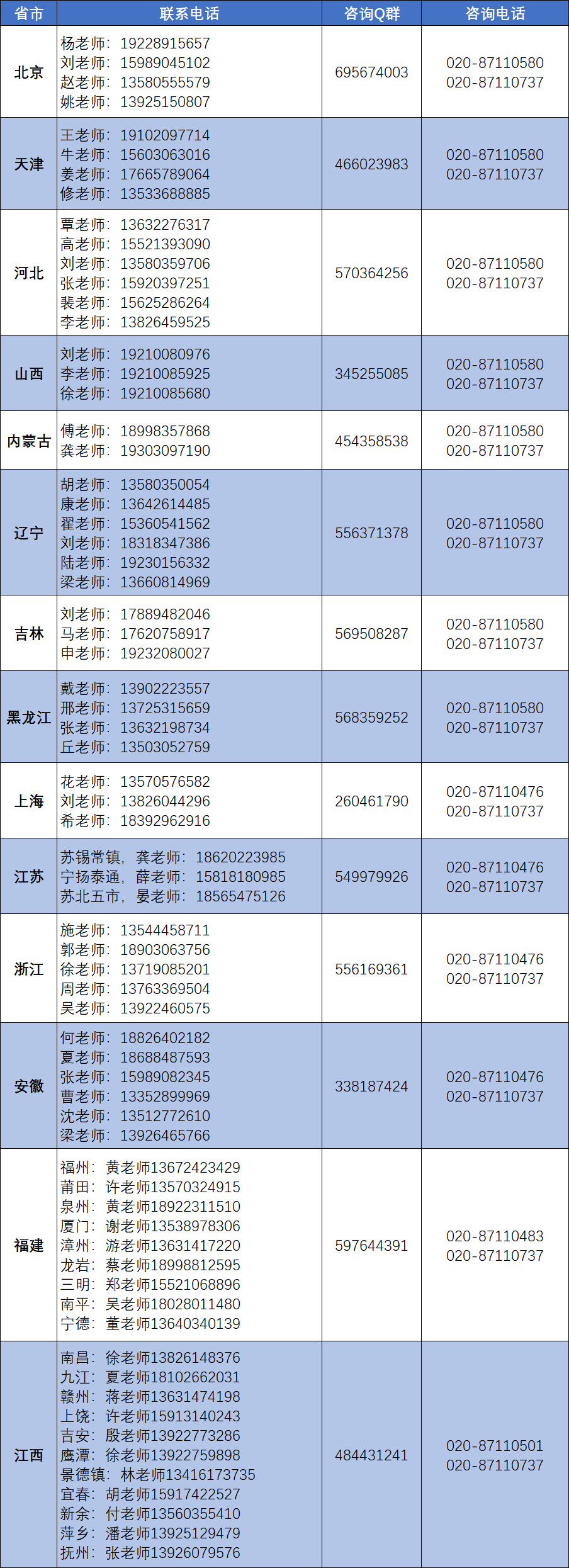 华南理工大学2026年本科招生联系方式