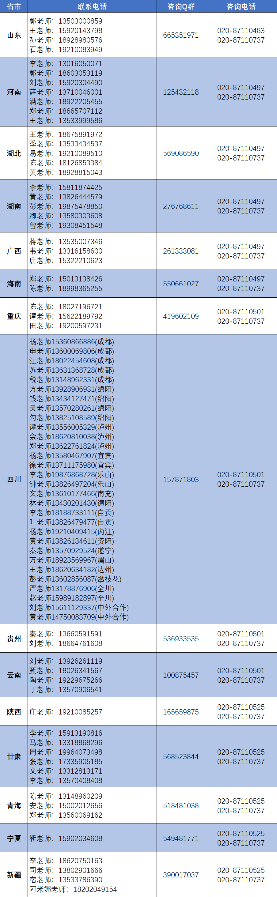 华南理工大学2026年本科招生联系方式