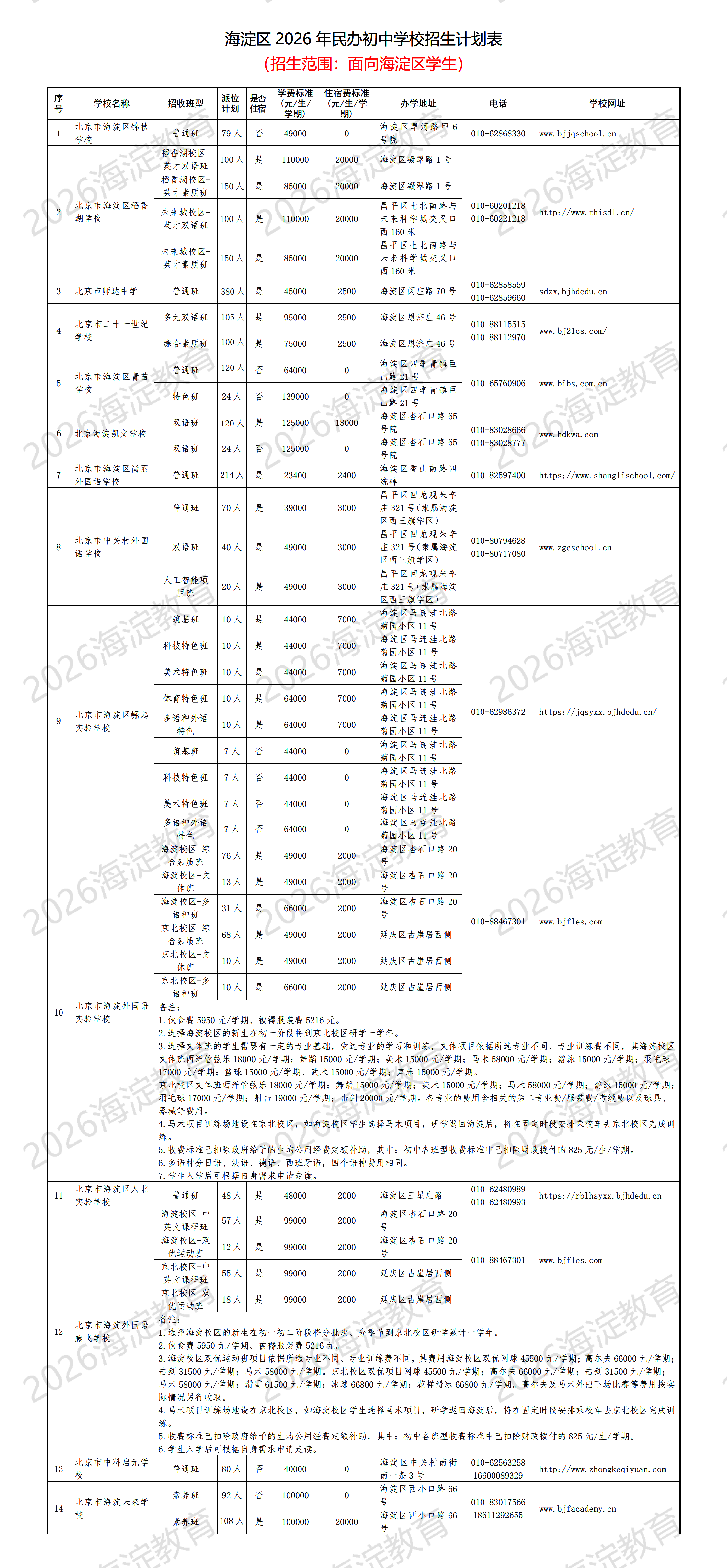 2026年海淀区民办初中学校招生计划表