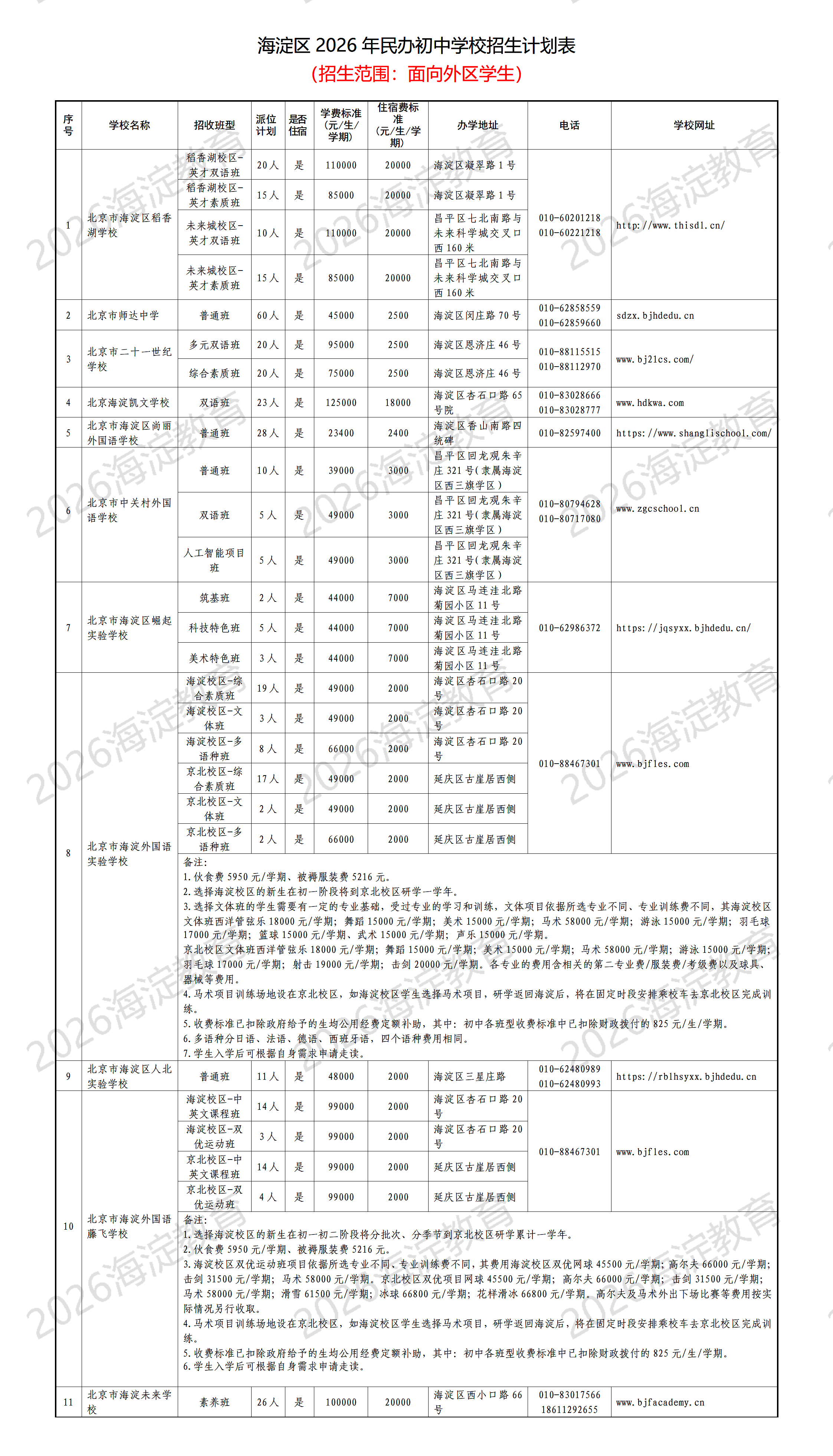 2026年海淀区民办初中学校招生计划表(面向外区)