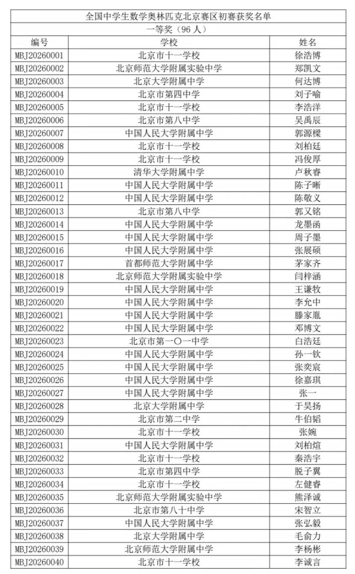 2026中学生数学竞赛初赛北京赛区初赛一等奖获奖名单