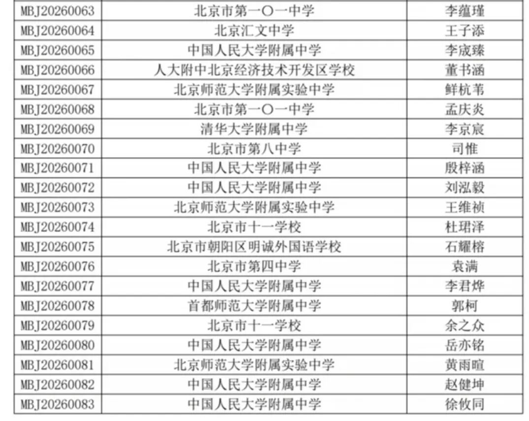 2026中学生数学竞赛初赛北京赛区初赛一等奖获奖名单