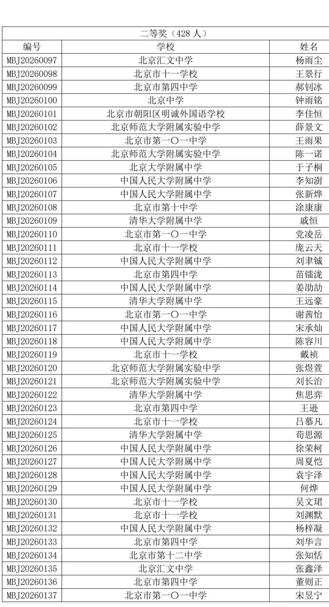 2026中学生数学竞赛初赛北京赛区初赛二等奖获奖名单