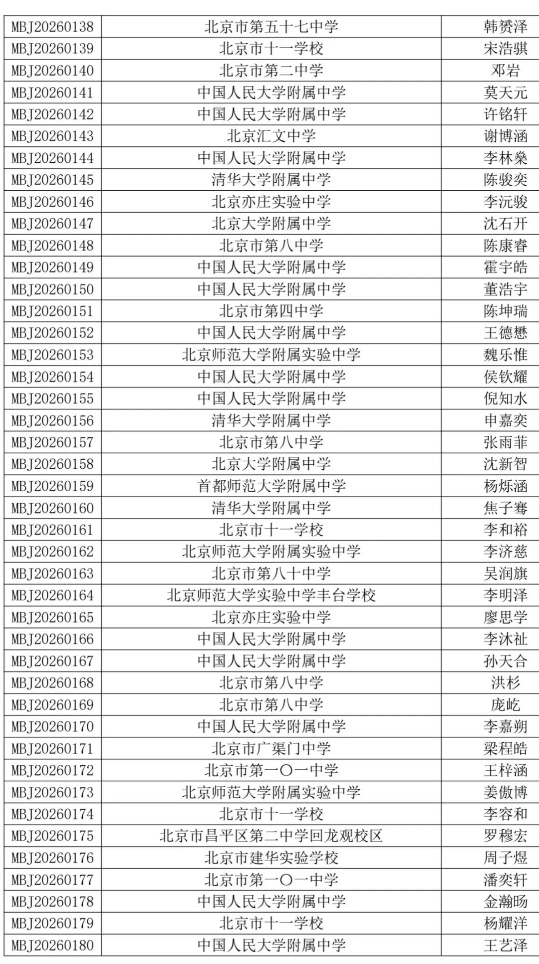 2026中学生数学竞赛初赛北京赛区初赛二等奖获奖名单
